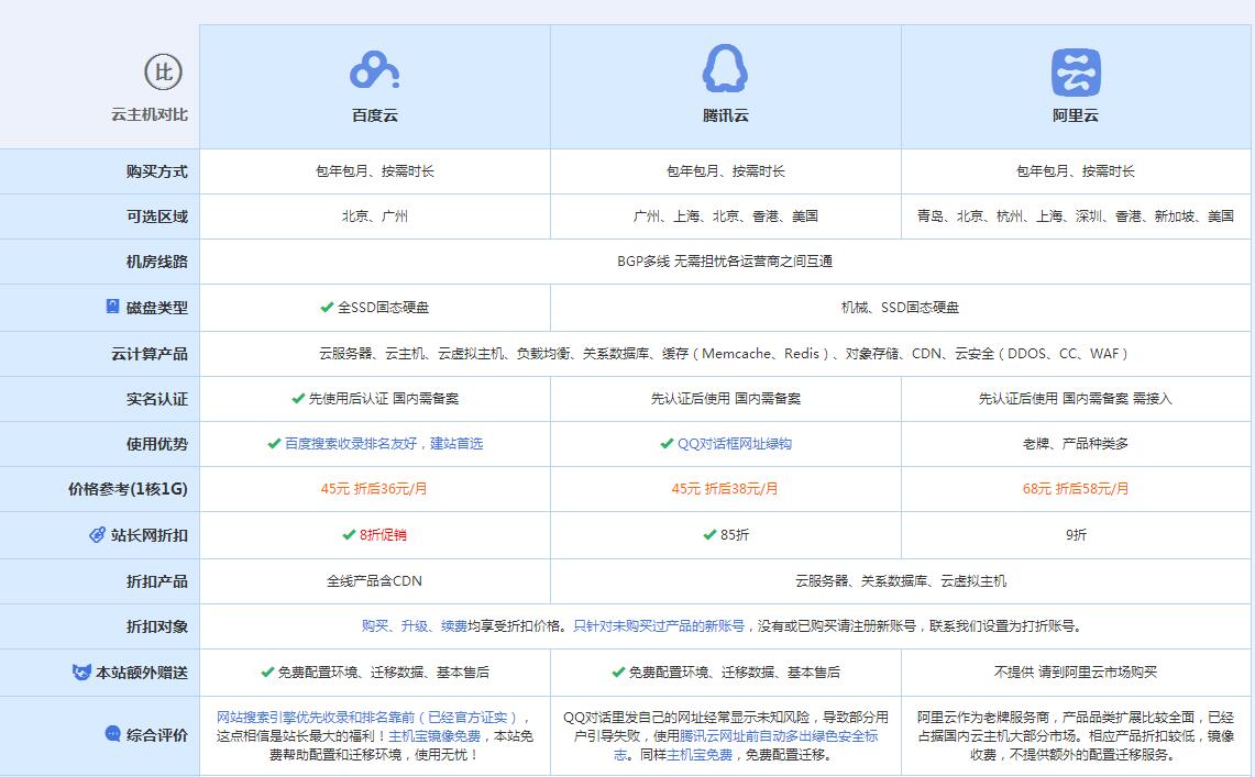 炉霍云主机代理对比.jpg